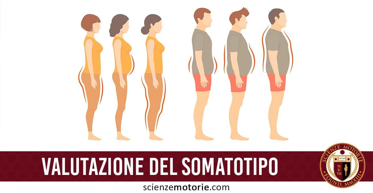 Silhouette di persone maschili e femminili che rappresentano vari somatotipi, disposte in fila per mostrare le differenze nella forma fisica e nella postura. Sopra il gruppo di figure, il testo 'VALUTAZIONE DEL SOMATOTIPO' e il logo di ScienzeMotorie.com