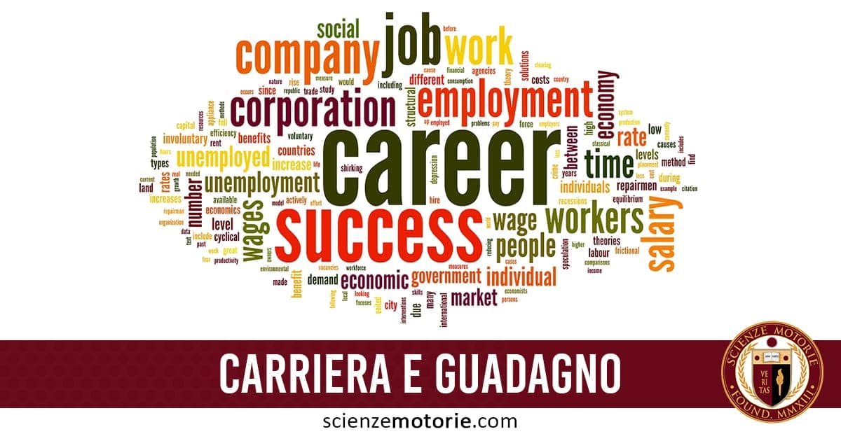 Word cloud colorata con termini centrali come "career", "success", "employment", "company" e "corporation", su sfondo bianco, con logo scienzemotorie.com in basso a destra.