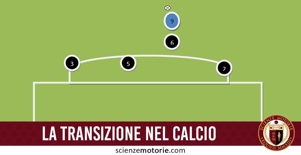 Schema tattico di calcio con giocatori numerati e frecce di passaggio, logo Scienze Motorie in basso a destra.