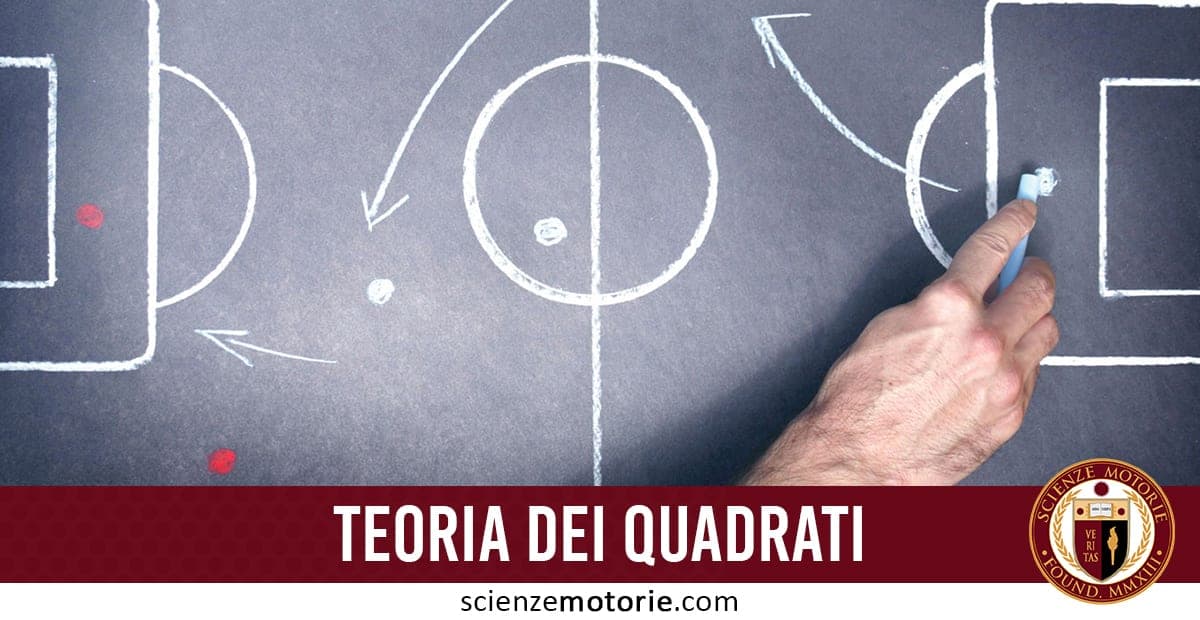 Lavagna con disegni di un campo da calcio e frecce strategiche tracciate con gesso, mano che disegna, con scritta "Teoria dei quadrati" e logo Scienze Motorie.