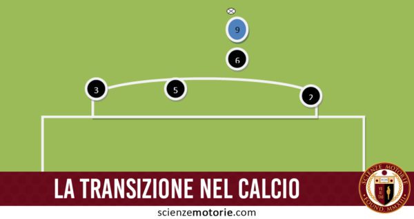 la transizione nel calcio