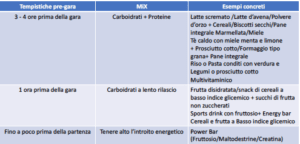 Alimentazione ed integrazione nelle ultramaratone