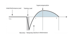  OVERREACHING 