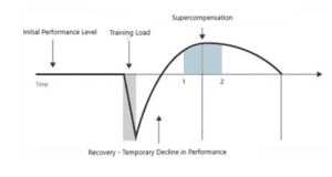 CASI REALI OVERREACHING IN PREPARAZIONE FISICA