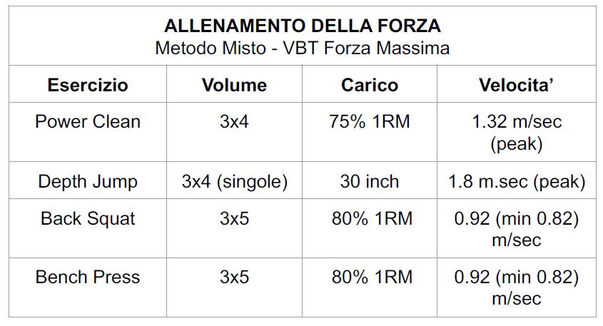 metodo misto allenamento della forza