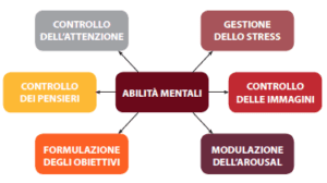 Allenamento integrato e sviluppo delle abilità mentali