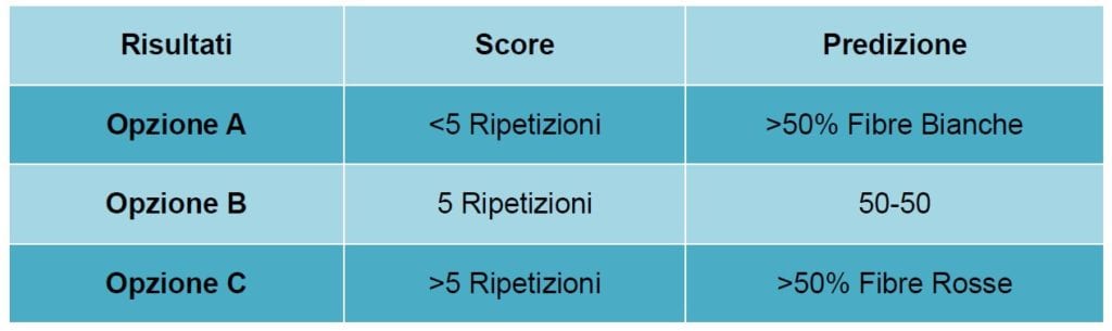 test per la composizione muscolare