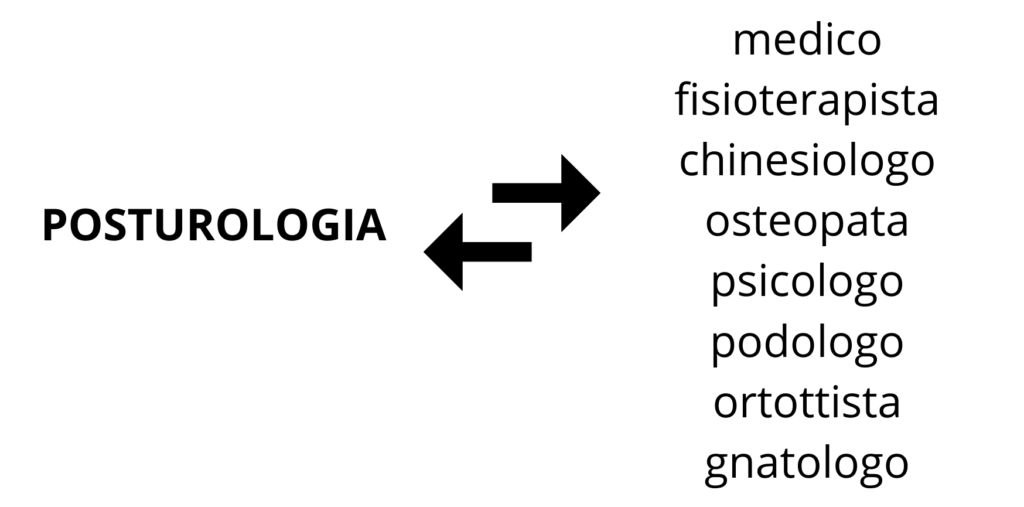 figure professionali in posturologia