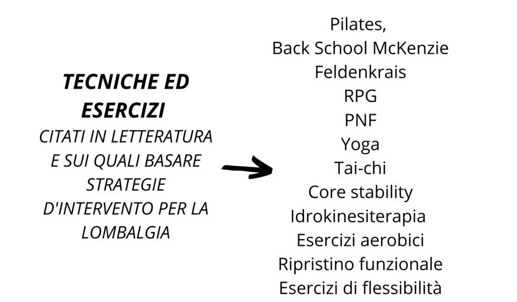 postura e lombalgia