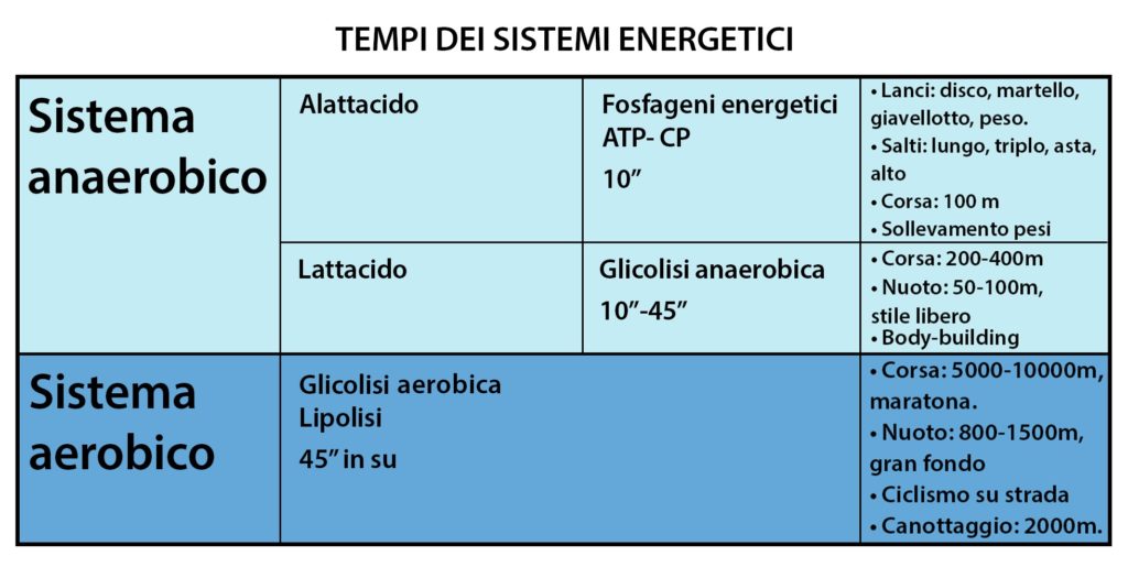 Tempi-dei-sistemi-energetici