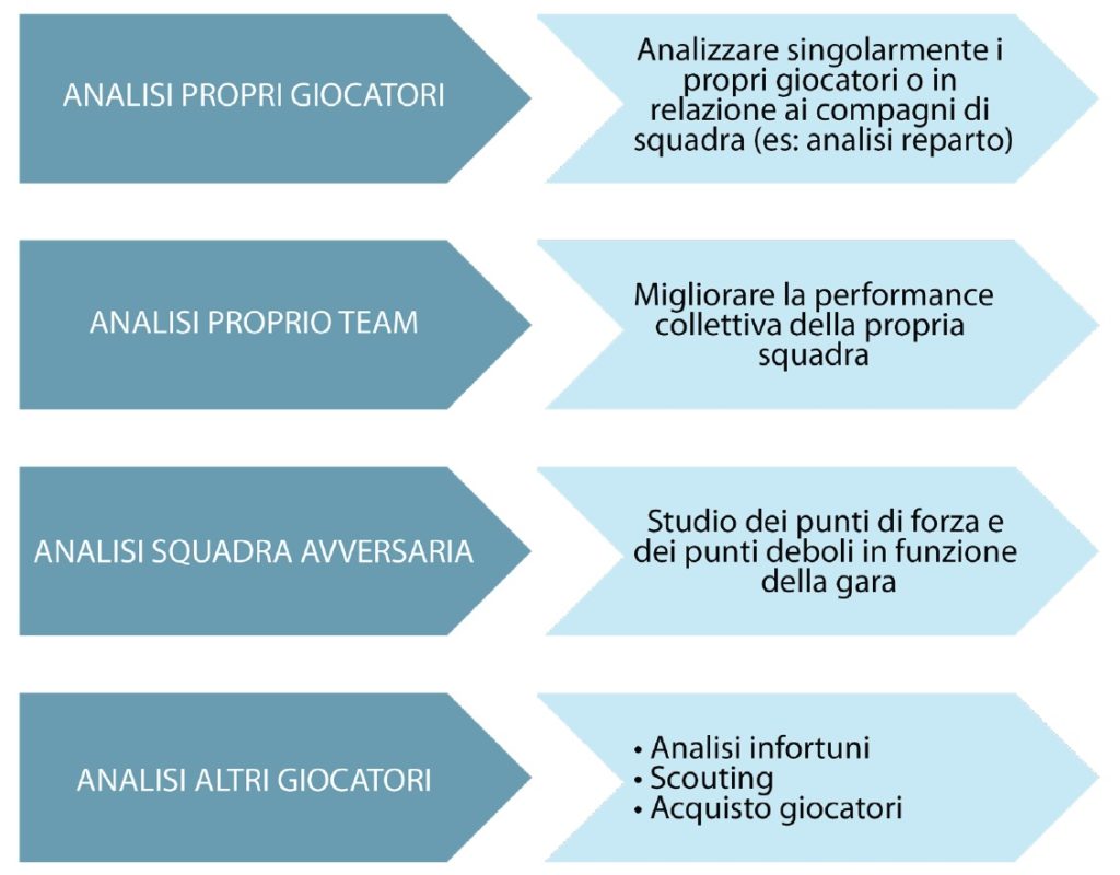 aree-applicazione-procedure-match-analysis