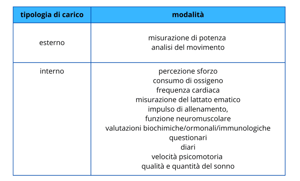 monitoraggio carichi allenamento