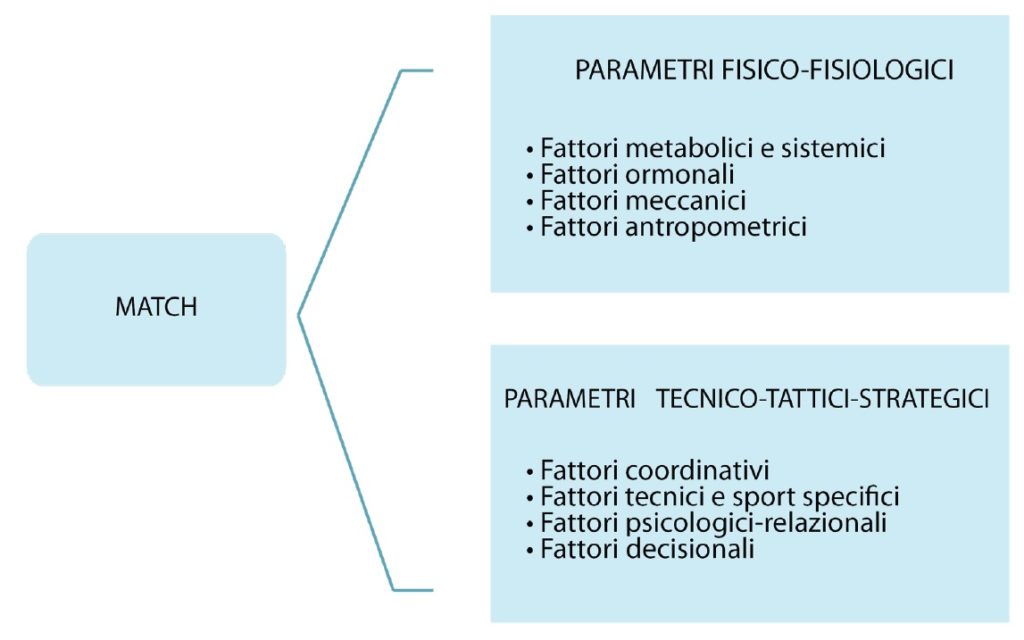 parametri match analysis