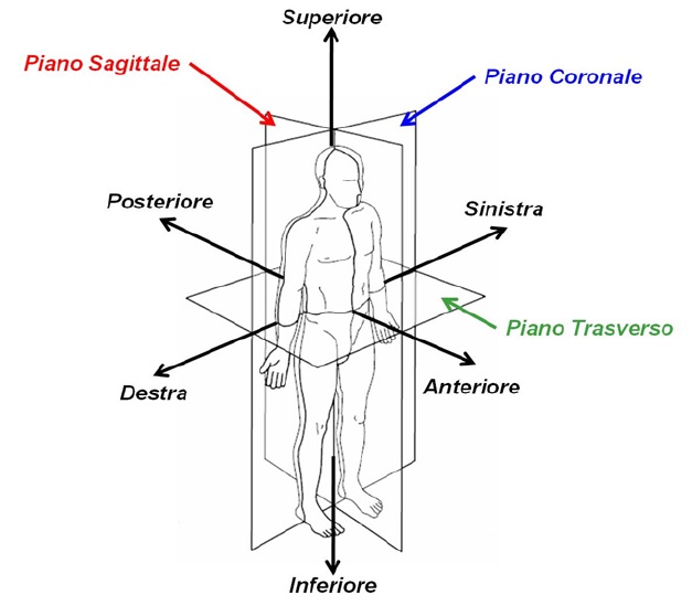 piani di riferimento