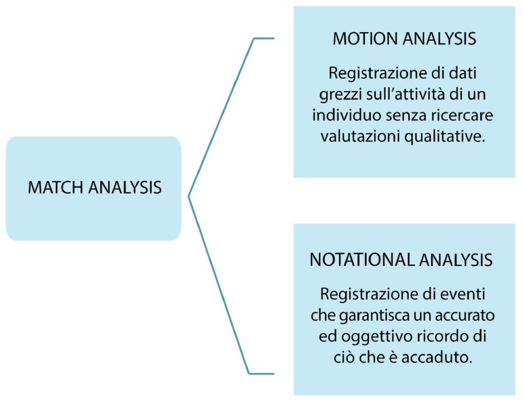 procedure-operative-match-analysis