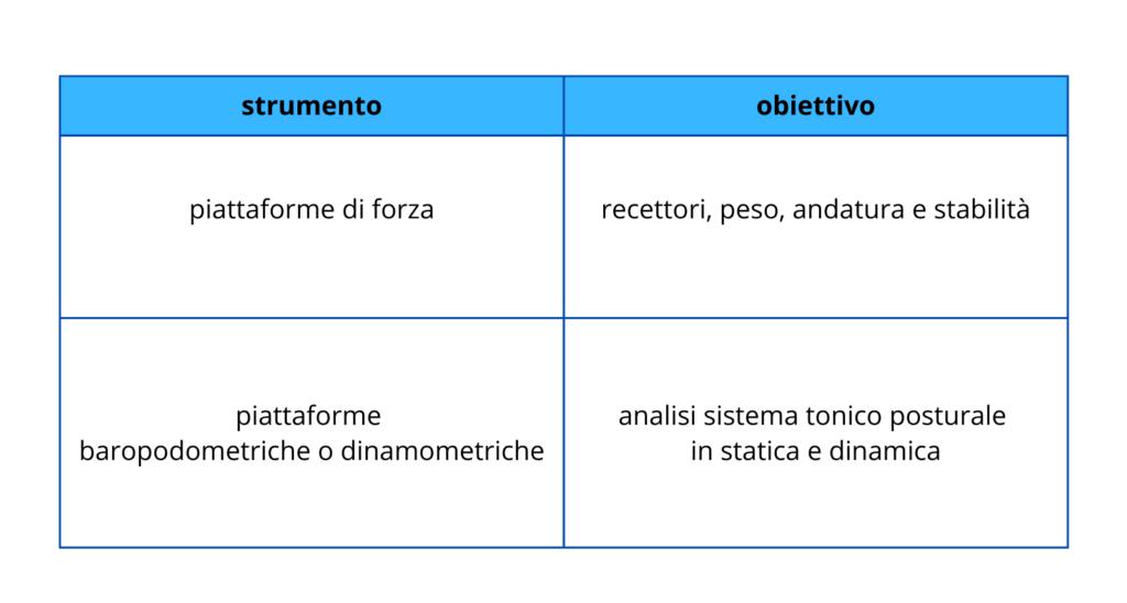 studio atteggiamento posturale