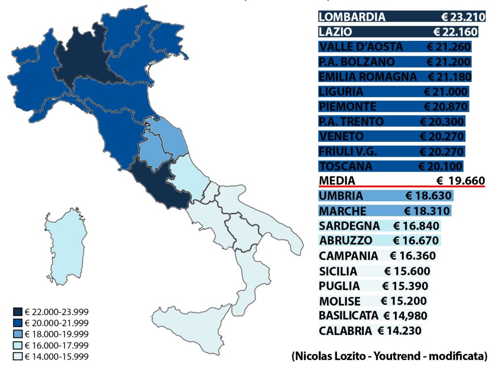 reddito italiano medio