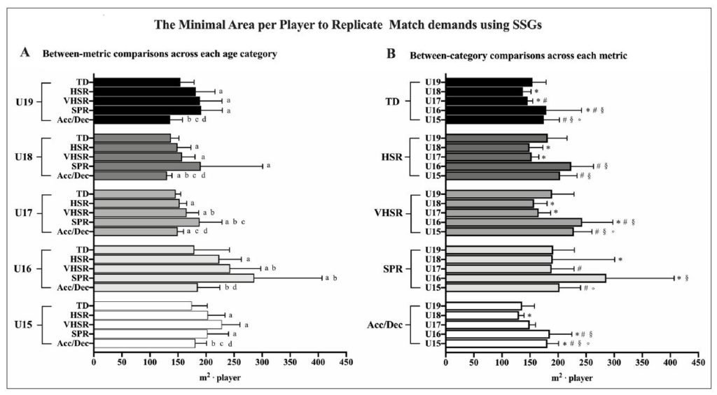 area relativa per replicare