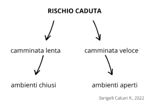 rischio caduta