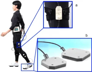 wearable inertial sensor