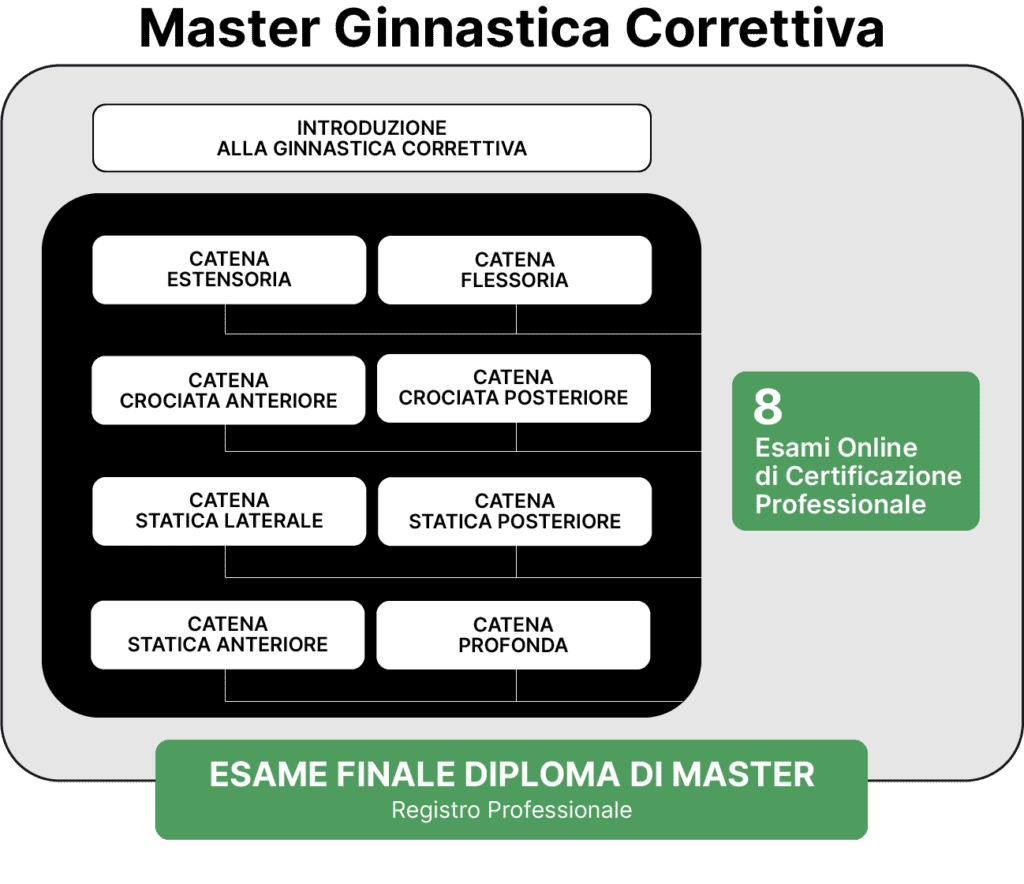 Master Ginnastica Correttiva