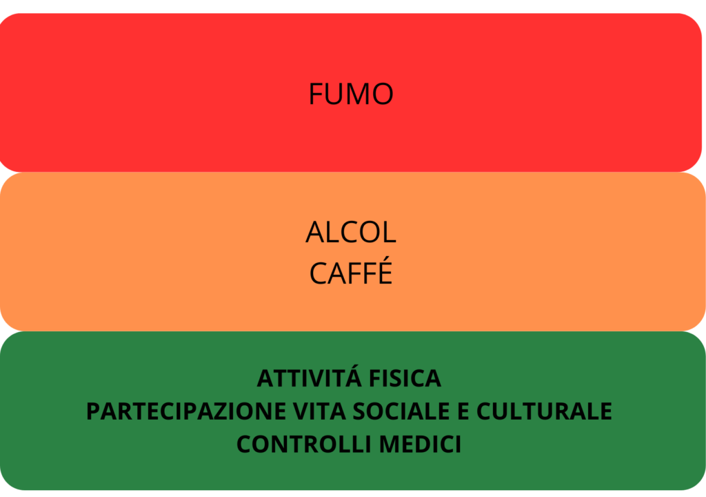 Sintesi comportamenti per la prevenzione in età senile Ministero della Salute