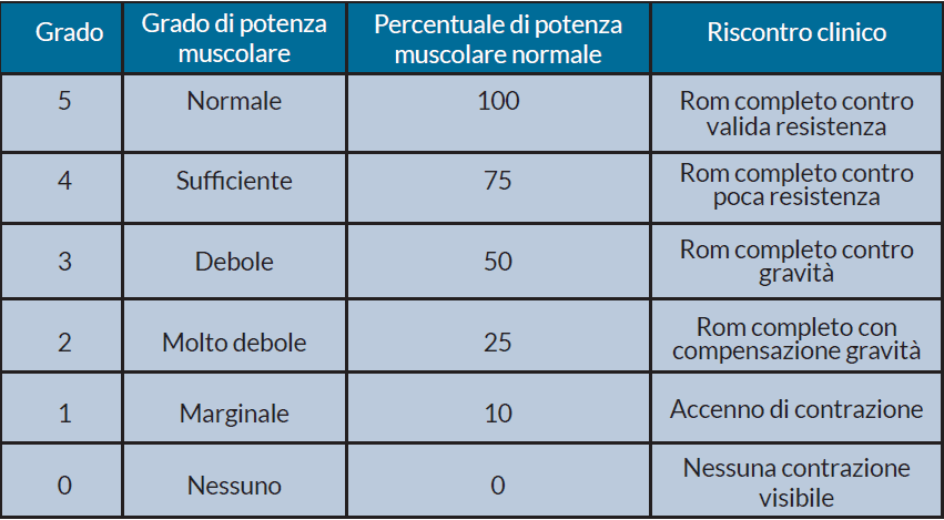 Tabella 1